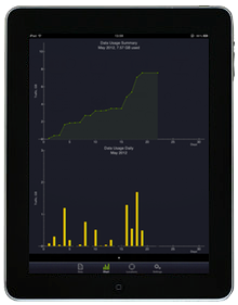 4Glob-Mobile-Data-Tracking-Tool-on-iPad